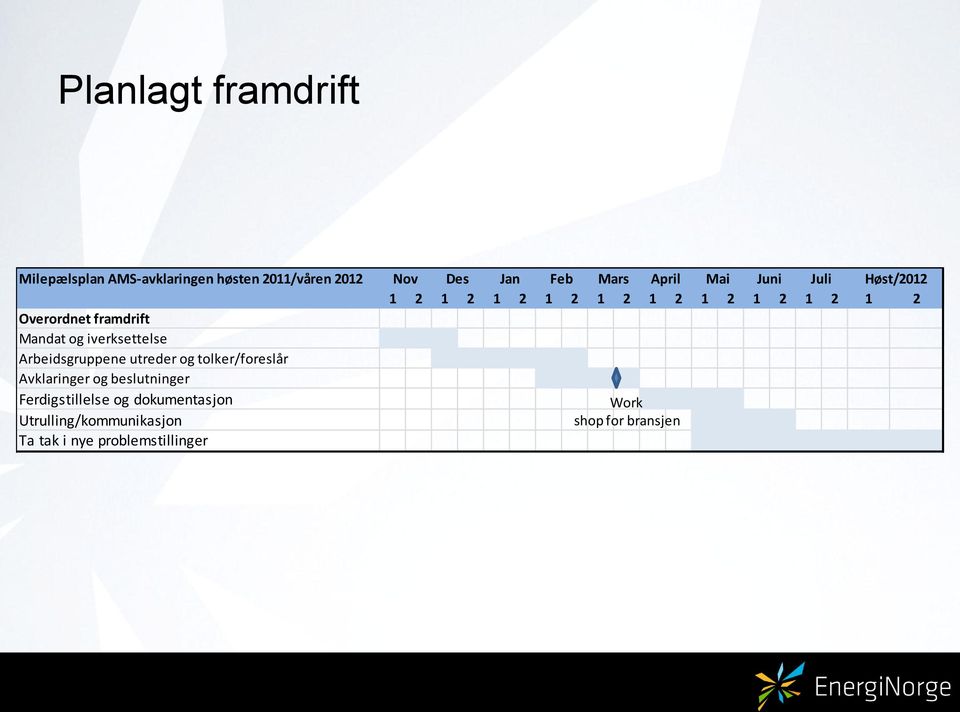 Ferdigstillelse og dokumentasjon Utrulling/kommunikasjon Ta tak i nye problemstillinger Nov Des