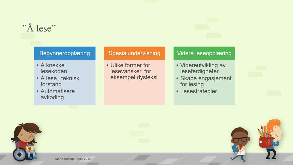 for lesevansker, for eksempel dysleksi Videre leseopplæring