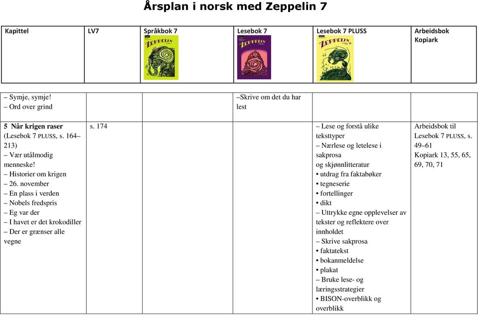 174 Lese og forstå ulike teksttyper Nærlese og letelese i sakprosa og skjønnlitteratur utdrag fra faktabøker tegneserie fortellinger dikt