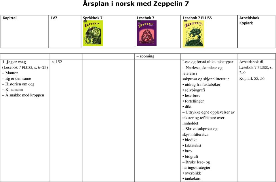 faktabøker selvbiografi leserbrev fortellinger dikt Uttrykke egne opplevelser av tekster og reflektere over