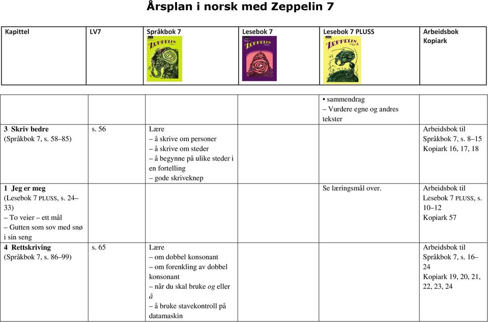 56 Lære å skrive om personer å skrive om steder å begynne på ulike steder i en fortelling gode skriveknep s.