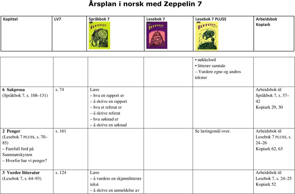 74 Lære hva en rapport er å skrive en rapport hva et referat er å skrive referat hva søknad er å skrive en søknad