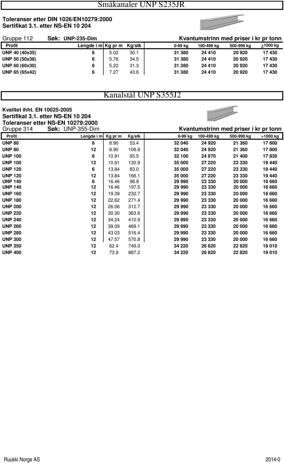 6 31 380 24 410 20 920 17 430 Kanalstål UNP S355J2 Kvalitet ihht. EN 10025-2005 Toleranser etter NS-EN 10279:2000 Gruppe 314 Søk: UNP-355-Dim Kvantumstrinn med priser i kr pr tonn UNP 80 6 8.90 53.