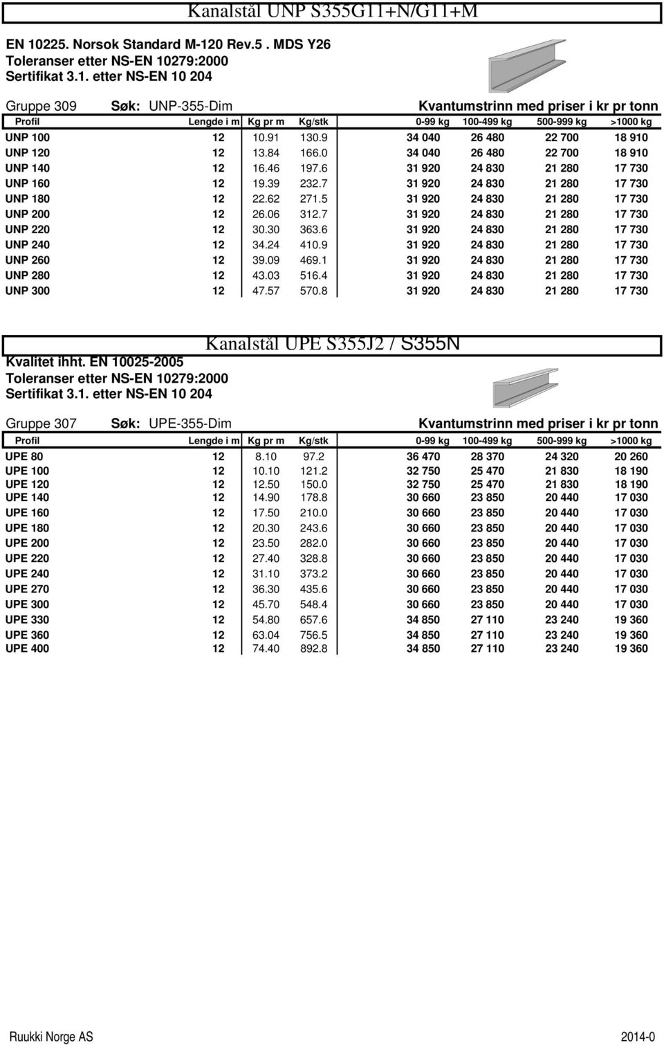 62 271.5 31 920 24 830 21 280 17 730 UNP 200 12 26.06 312.7 31 920 24 830 21 280 17 730 UNP 220 12 30.30 363.6 31 920 24 830 21 280 17 730 UNP 240 12 34.24 410.