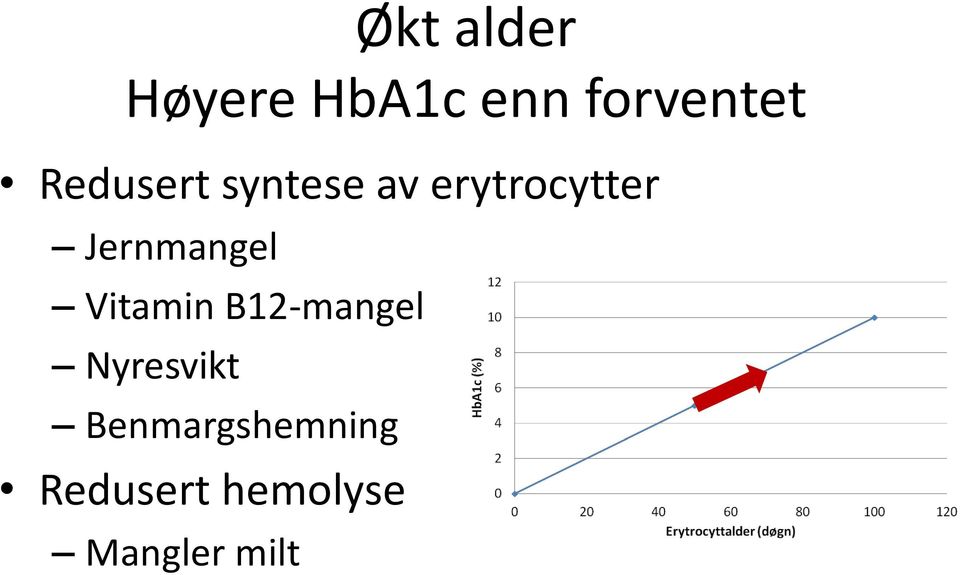 Jernmangel Vitamin B12-mangel