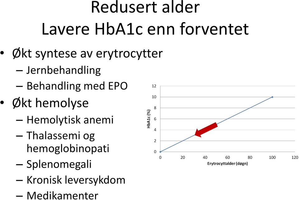 med EPO Økt hemolyse Hemolytisk anemi Thalassemi og