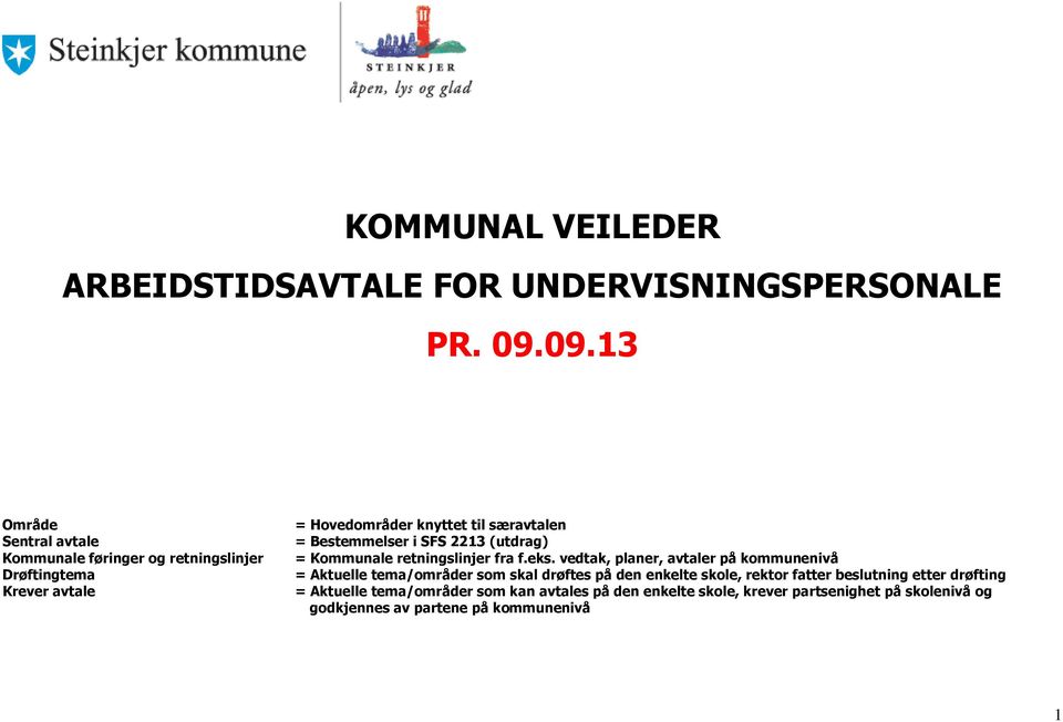 Bestemmelser i SFS 2213 (utdrag) = Kommunale retningslinjer fra f.eks.