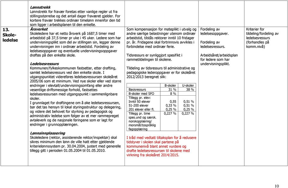 Årsverket Skoleledere har et netto årsverk på 1687,5 timer med arbeidstid på 37,5 timer pr uke i 45 uker.