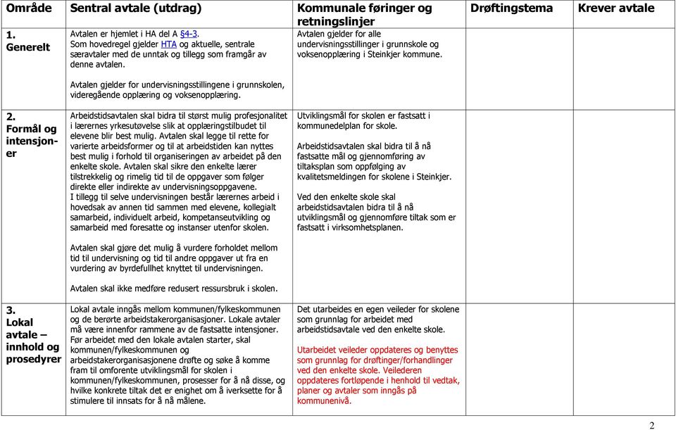 Avtalen gjelder for undervisningsstillingene i grunnskolen, videregående opplæring og voksenopplæring.