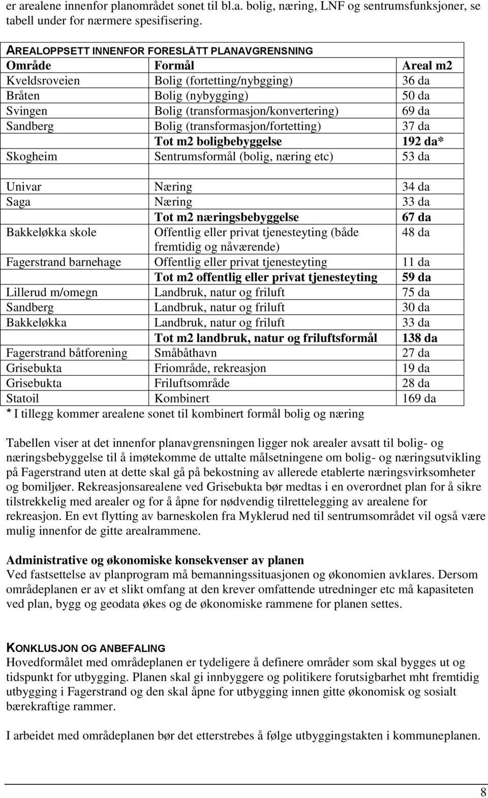 Sandberg Bolig (transformasjon/fortetting) 37 da Tot m2 boligbebyggelse 192 da* Skogheim Sentrumsformål (bolig, næring etc) 53 da Univar Næring 34 da Saga Næring 33 da Tot m2 næringsbebyggelse 67 da