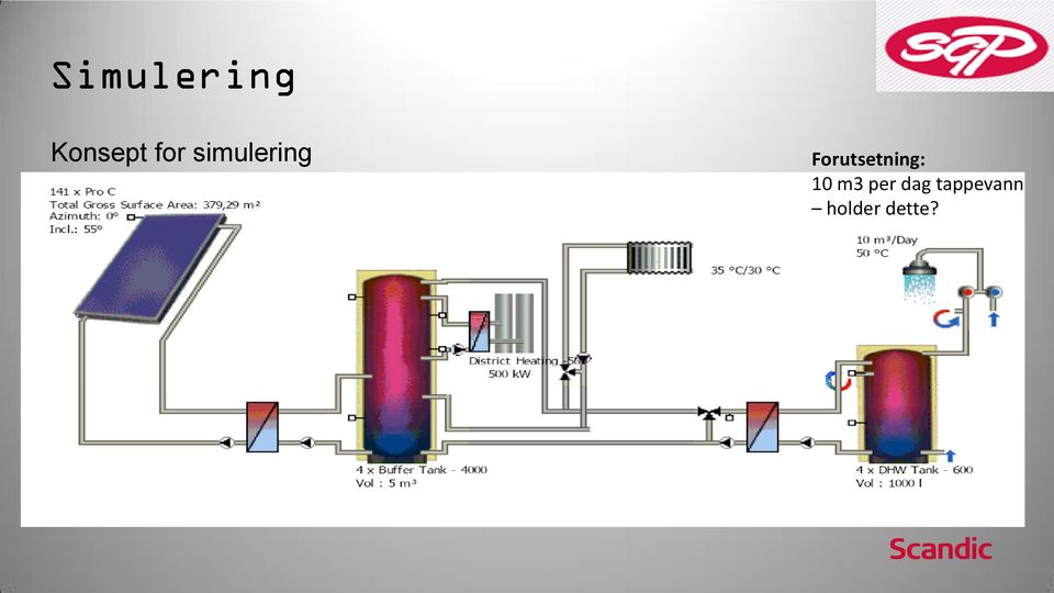 Forutsetning: 10 m3