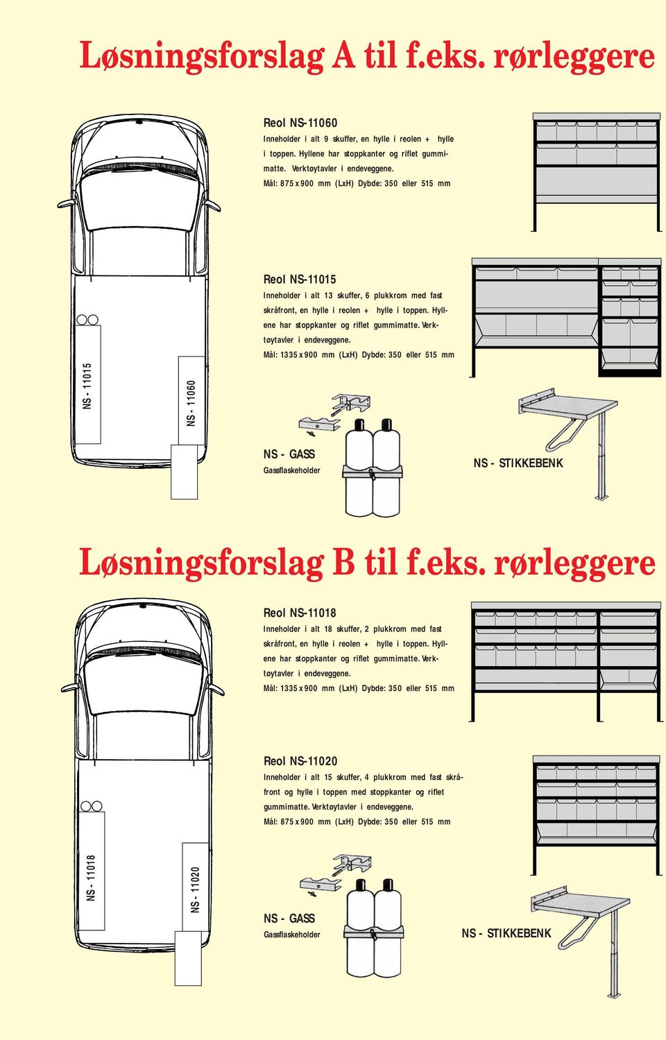 Verktøytavler i endeveggene. Mål: 1335x900 mm (LxH) NS - 11015 NS - 11060 NS - GASS Gassflaskeholder NS - STIKKEBENK Løsningsforslag B til f.eks.