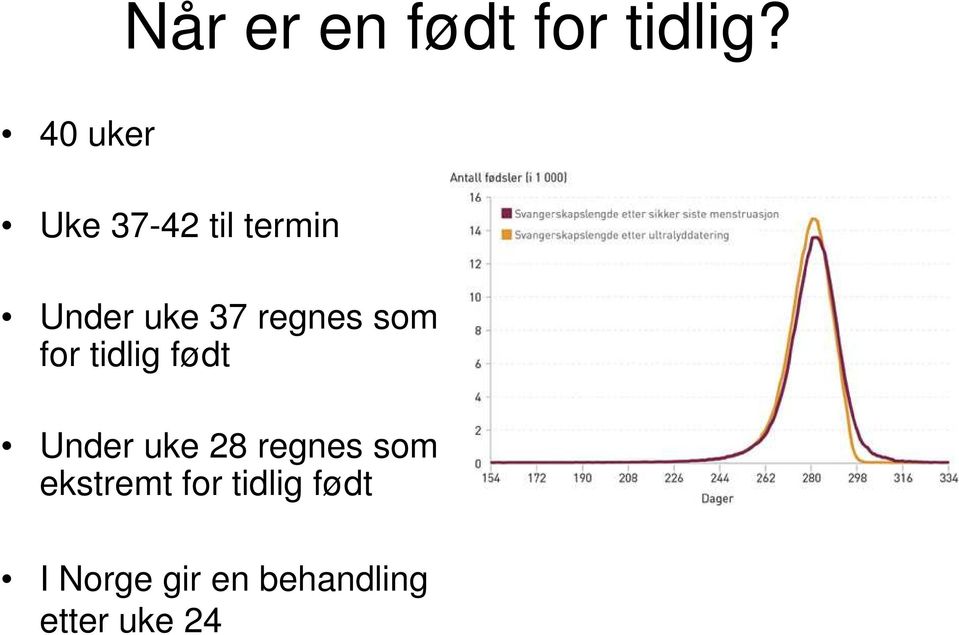 regnes som for tidlig født Under uke 28