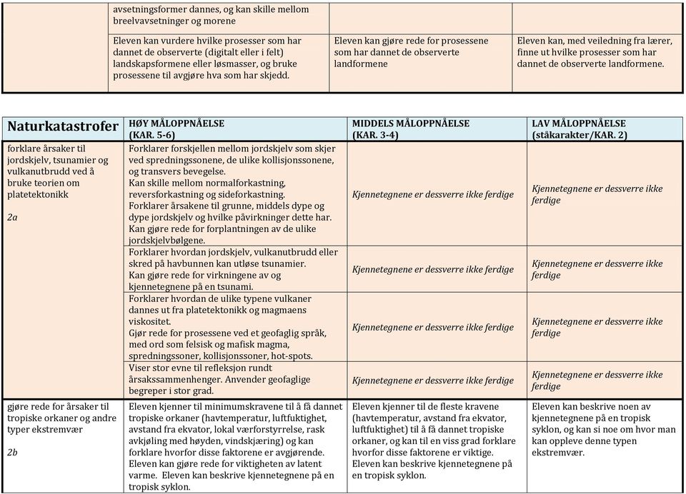 Eleven kan gjøre rede for prosessene som har dannet de observerte landformene Eleven kan, med veiledning fra lærer, finne ut hvilke prosesser som har dannet de observerte landformene.