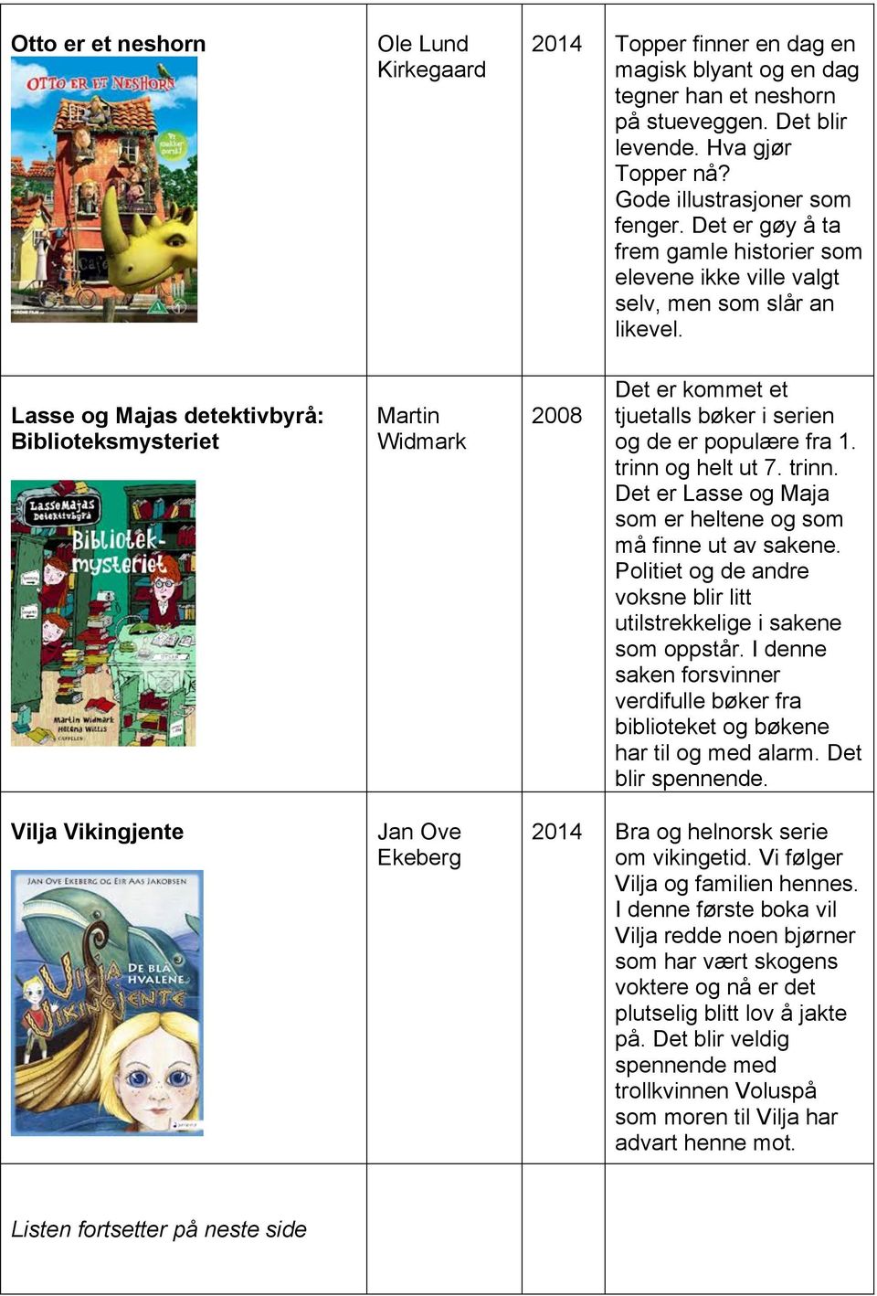 Lasse og Majas detektivbyrå: Biblioteksmysteriet Martin Widmark 2008 Det er kommet et tjuetalls bøker i serien og de er populære fra 1. trinn 
