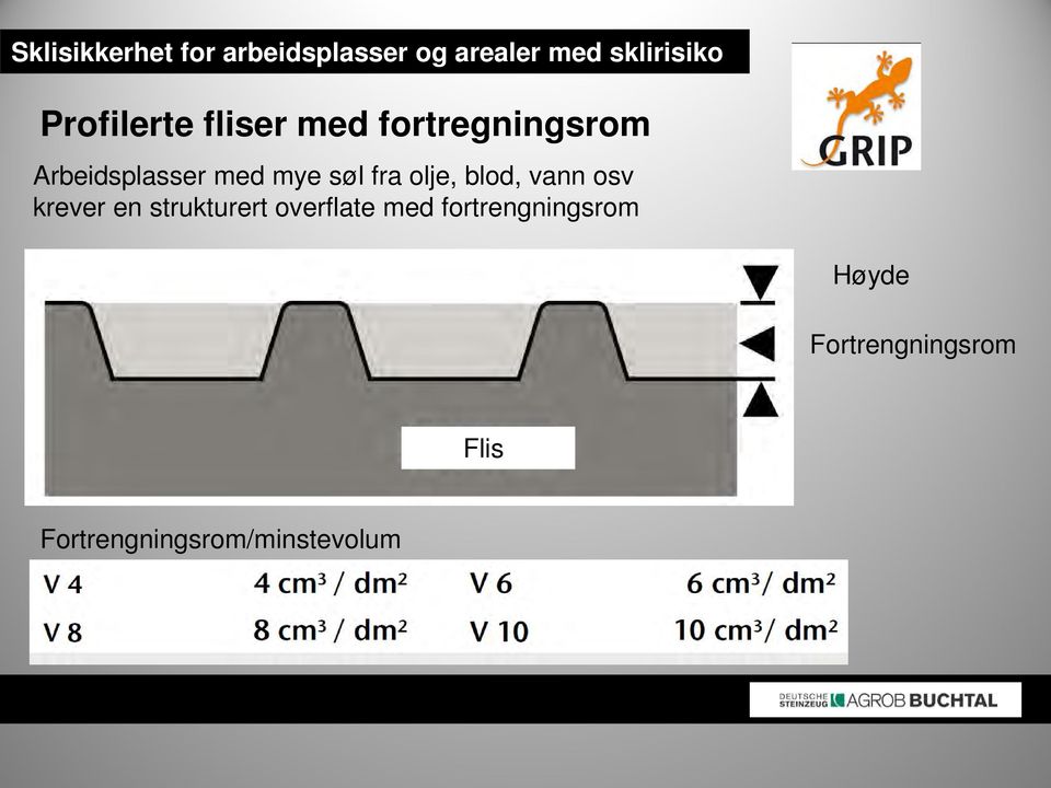 fra olje, blod, vann osv krever en strukturert overflate med