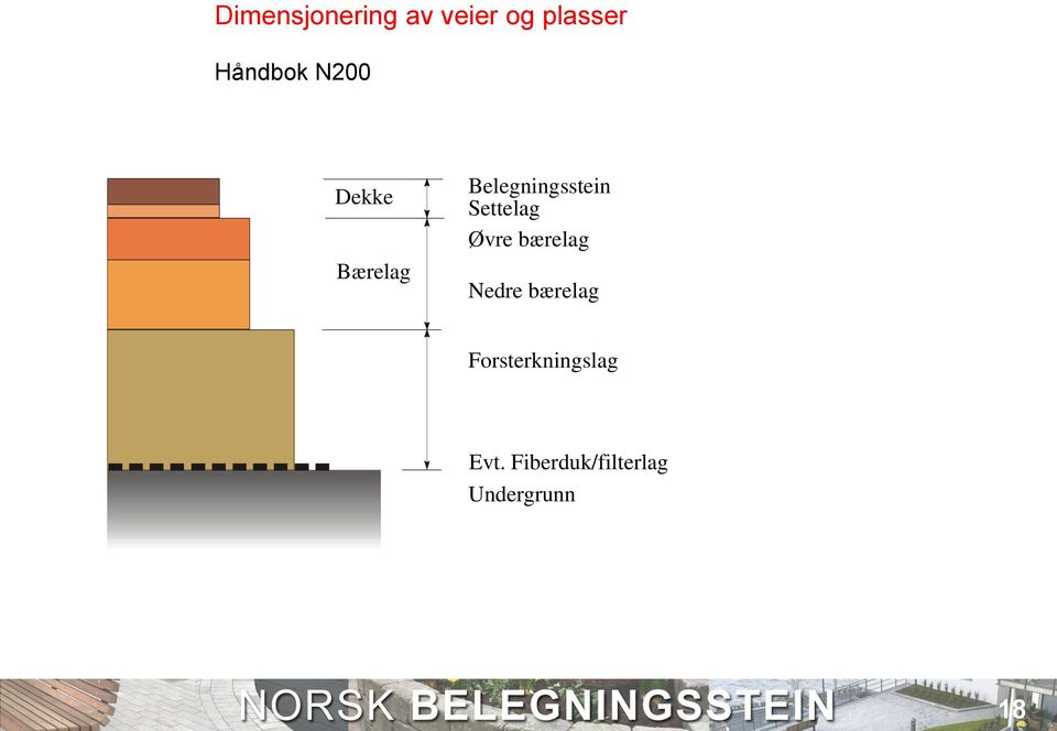 Belegningsstein Settelag Øvre bærelag