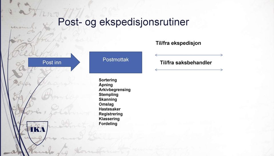 Sortering Åpning Arkivbegrensing Stempling