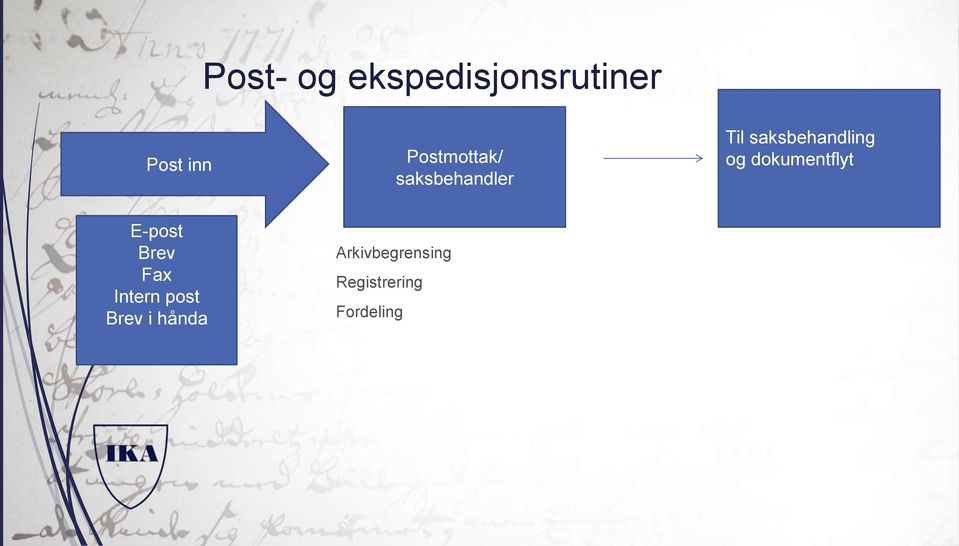 og dokumentflyt E-post Brev Fax Intern post