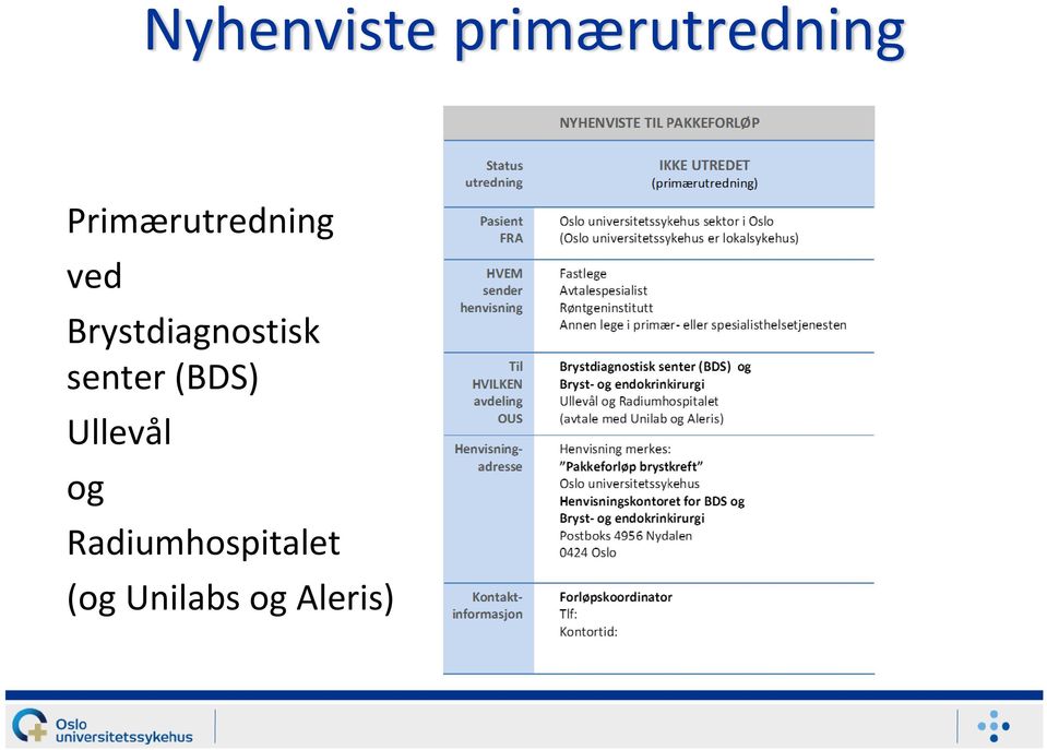 Brystdiagnostisk senter (BDS)