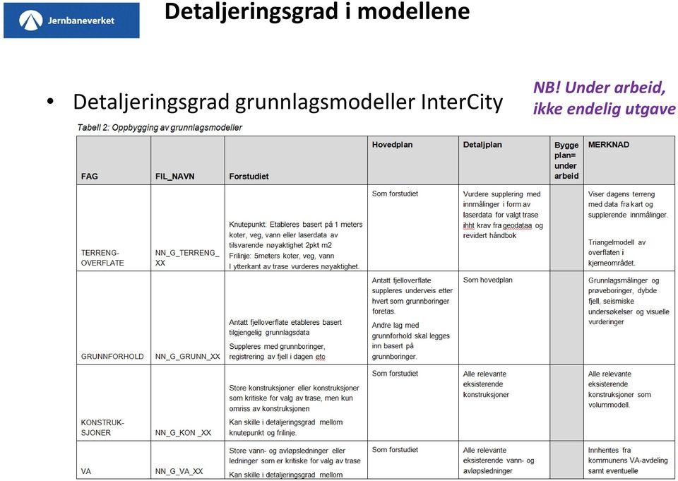 grunnlagsmodeller InterCity