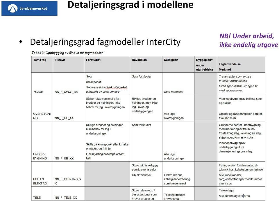 fagmodeller InterCity NB!