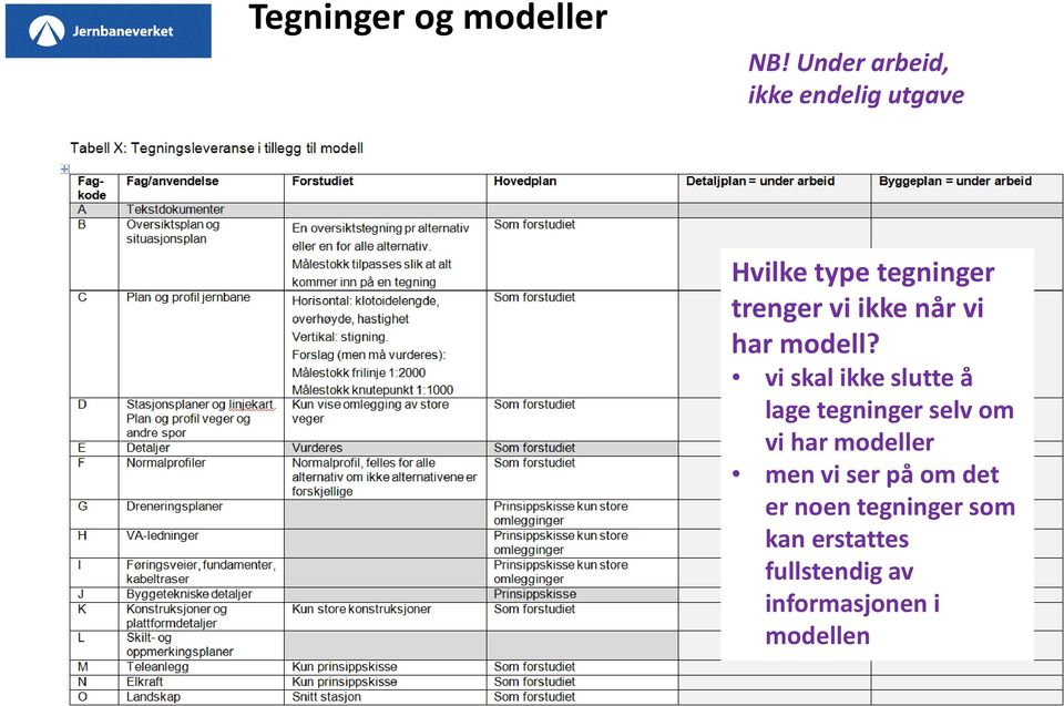 ikke når vi har modell?