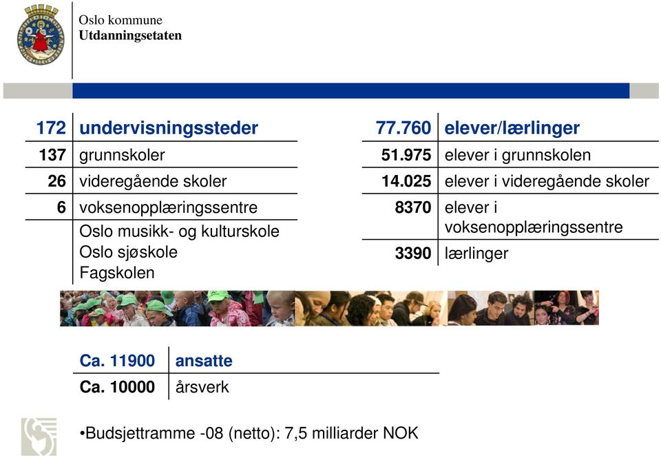 975 elever i grunnskolen 14.