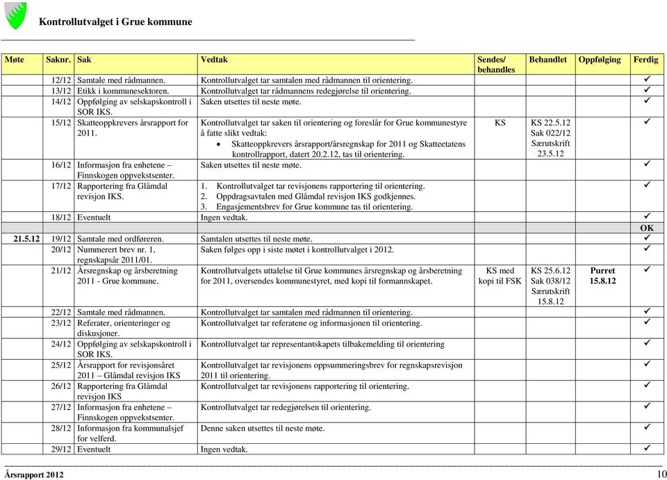 15/12 Skatteoppkrevers årsrapport for Kontrollutvalget tar saken til orientering og foreslår for Grue kommunestyre KS KS 22.5.12 2011.