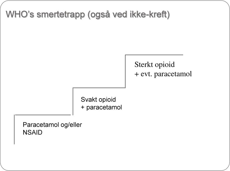 paracetamol Paracetamol