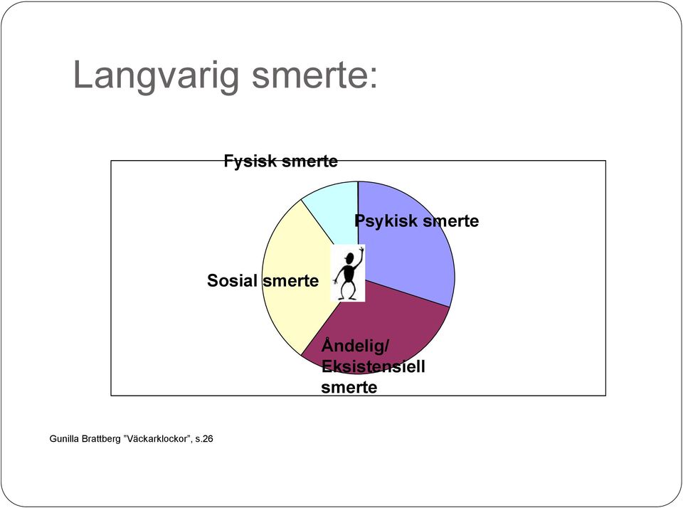 Åndelig/ Eksistensiell smerte