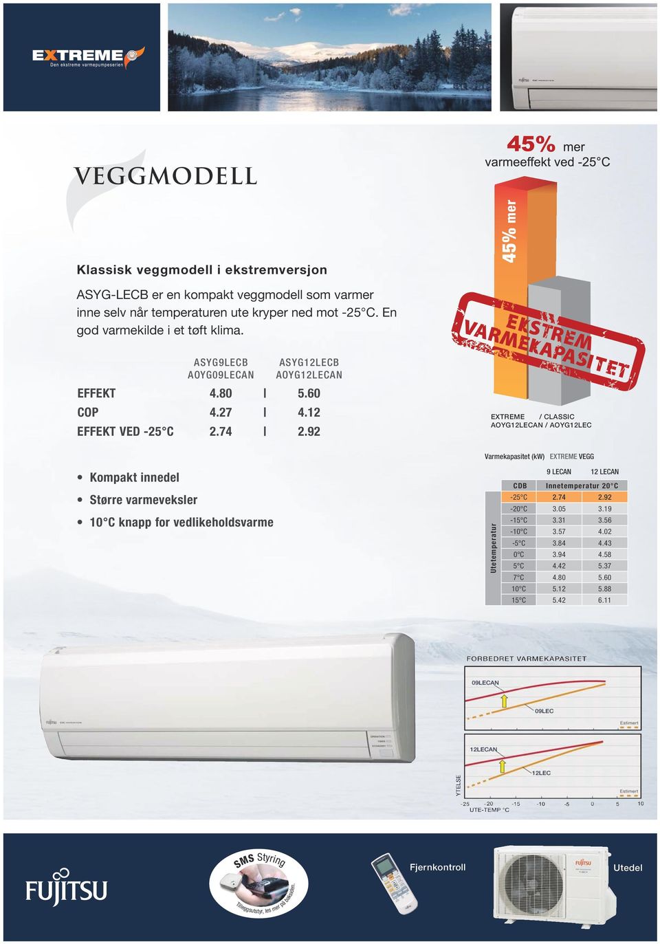 92 / CLASSIC AOYG12LECAN / AOYG12LEC Varmekapasitet (kw) VEGG Kompakt innedel Større varmeveksler 10 C knapp for vedlikeholdsvarme Utetemperatur 9 LECAN 12 LECAN CDB