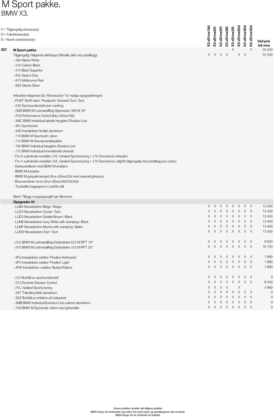 Melbourne Red - A83 Glacier Silver Inkluderer følgende (Se 'Ekstrautstyr' for mulige oppgraderinger): - FHAT Stoff/ skinn 'Pearlpoint' Antrasitt/ Sort Sort - 226 Sportsunderstell uten senking - 2MS