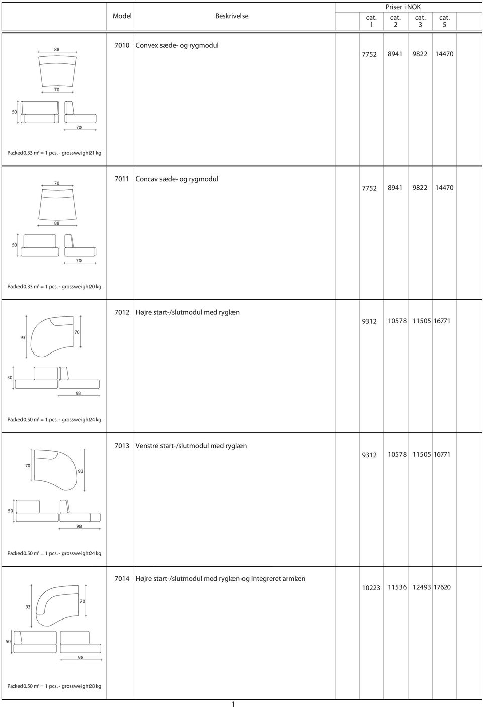 - gross weight 20 kg 12 Højre start-/slutmodul med ryglæn 9312 10578 11505 16771 93 50 98 Packed 0.50 m 3 = 1 pcs.