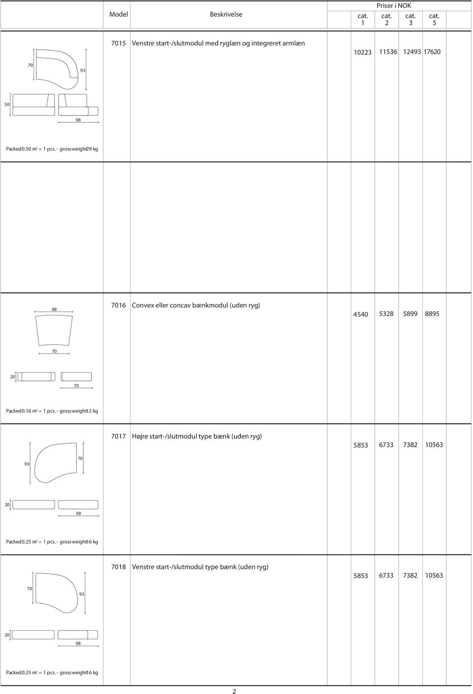 - gross weight 29 kg 88 16 Convex eller concav bænkmodul (uden ryg) 4540 5328 5899 8895 20 Packed 0.16 m 3 = 1 pcs.