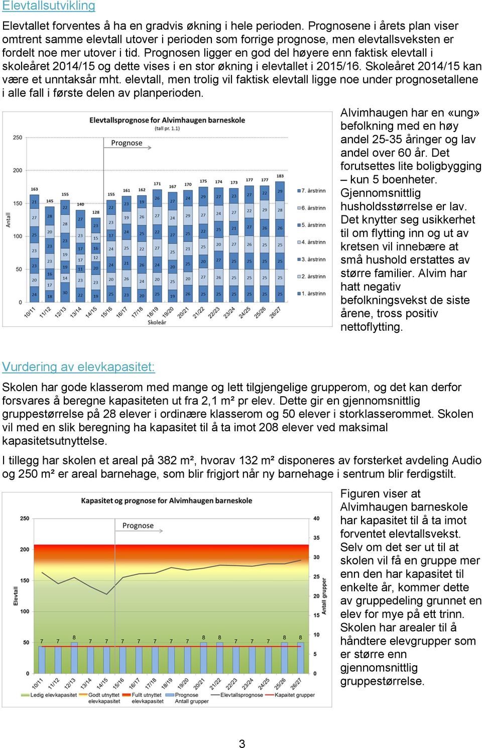 Prognosen ligger en god del høyere enn faktisk elevtall i skoleåret 2014/15 og dette vises i en stor økning i elevtallet i 2015/16. Skoleåret 2014/15 kan være et unntaksår mht.