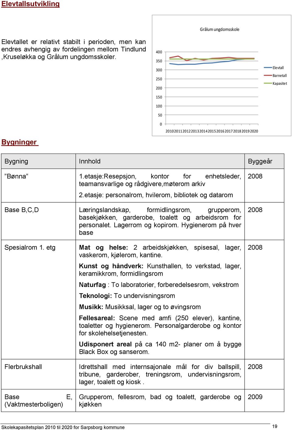 etasje:Resepsjon, kontor for enhetsleder, teamansvarlige og rådgivere,møterom arkiv 2.