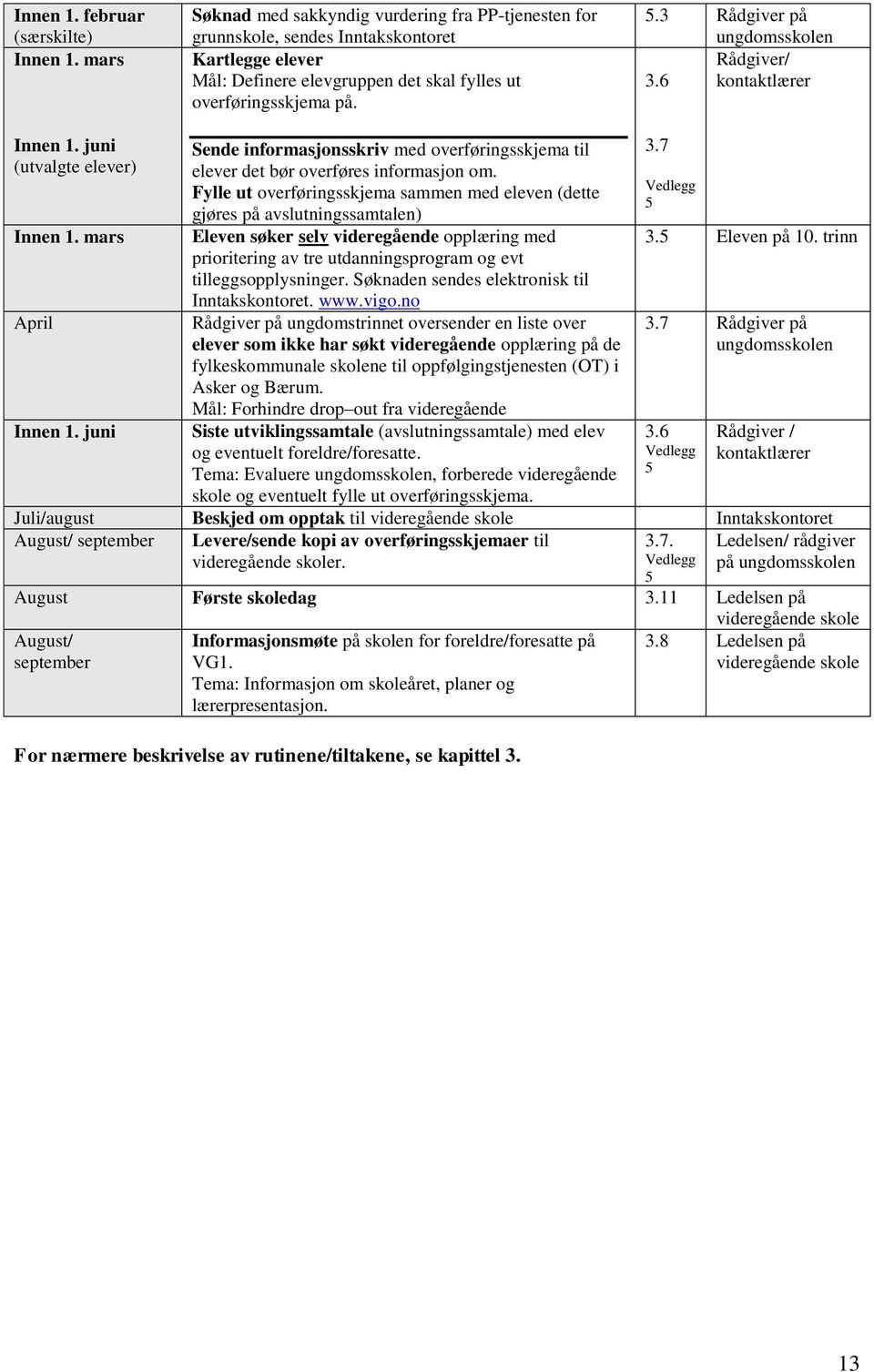 3 Rådgiver på ungdomsskolen Rådgiver/ 3.6 kontaktlærer Innen 1. juni (utvalgte elever) Innen 1. mars April Innen 1.