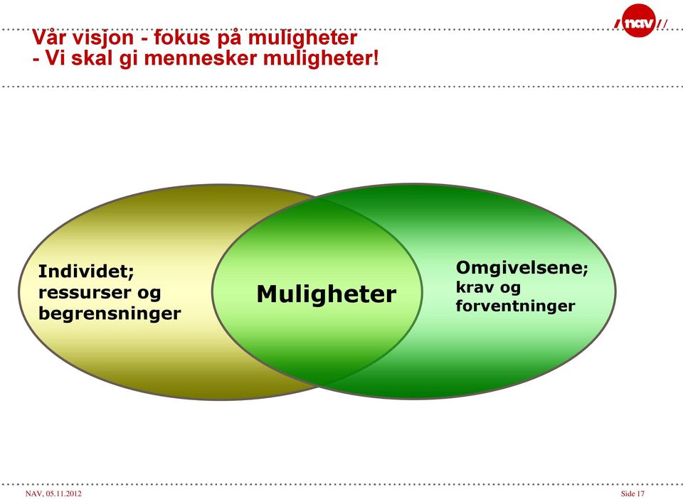 Individet; ressurser og begrensninger