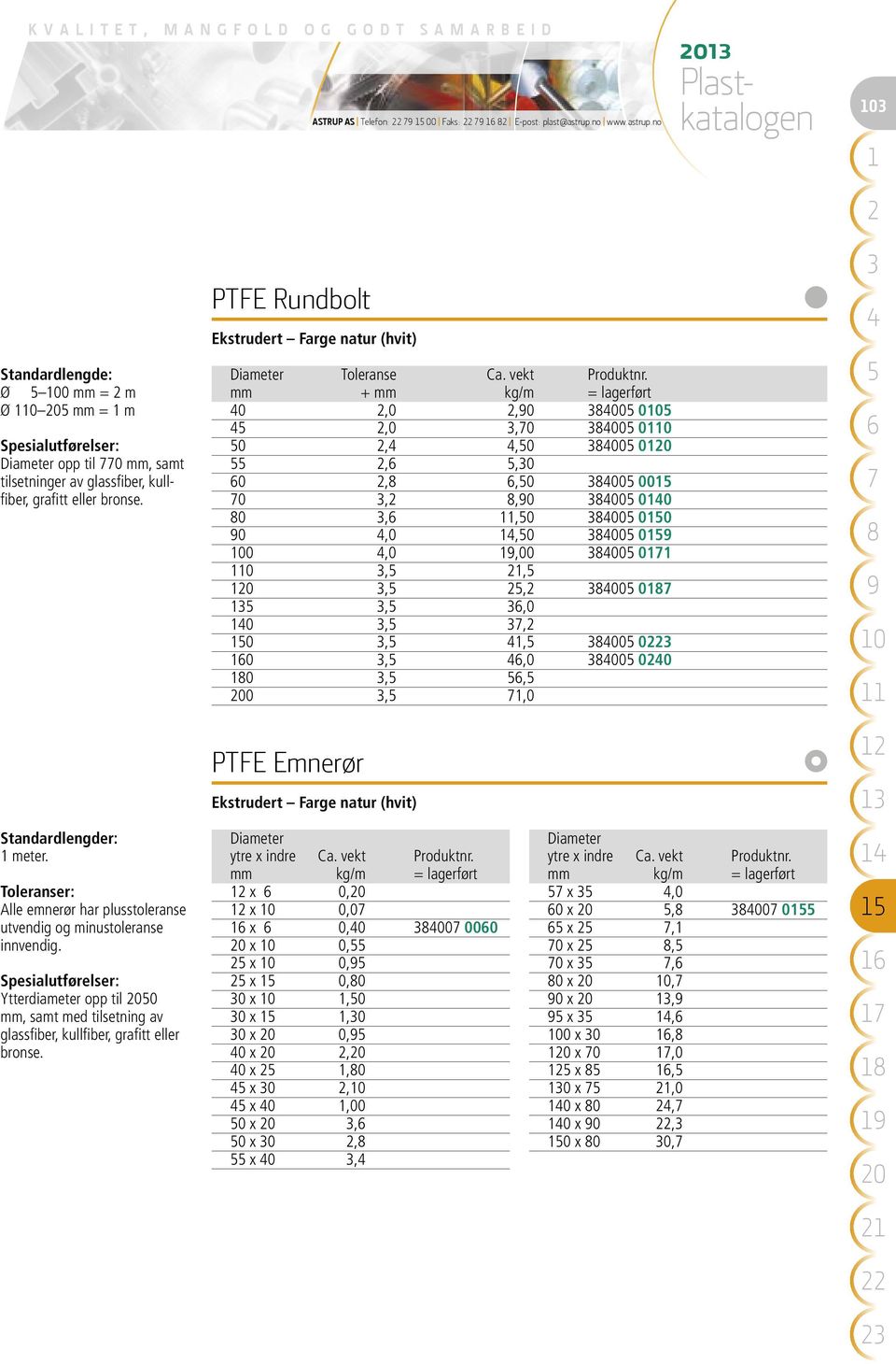 PTFE Rundbolt Ekstrudert Farge natur (hvit) Diameter Toleranse Ca. vekt Produktnr.