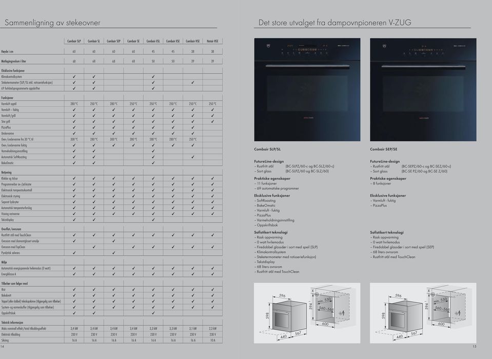 rotisseriefunksjon) 69 forhåndsprogrammerte oppskrifter Funksjoner Varmluft opptil 280 C 250 C 280 C 250 C 250 C 250 C 250 C 250 C Varmluft fuktig Varmluft/grill Stor grill PizzaPlus Undervarme