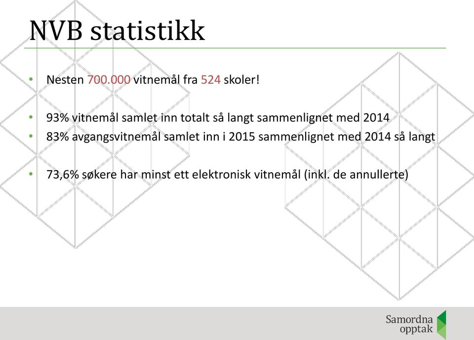 83% avgangsvitnemål samlet inn i 2015 sammenlignet med 2014 så