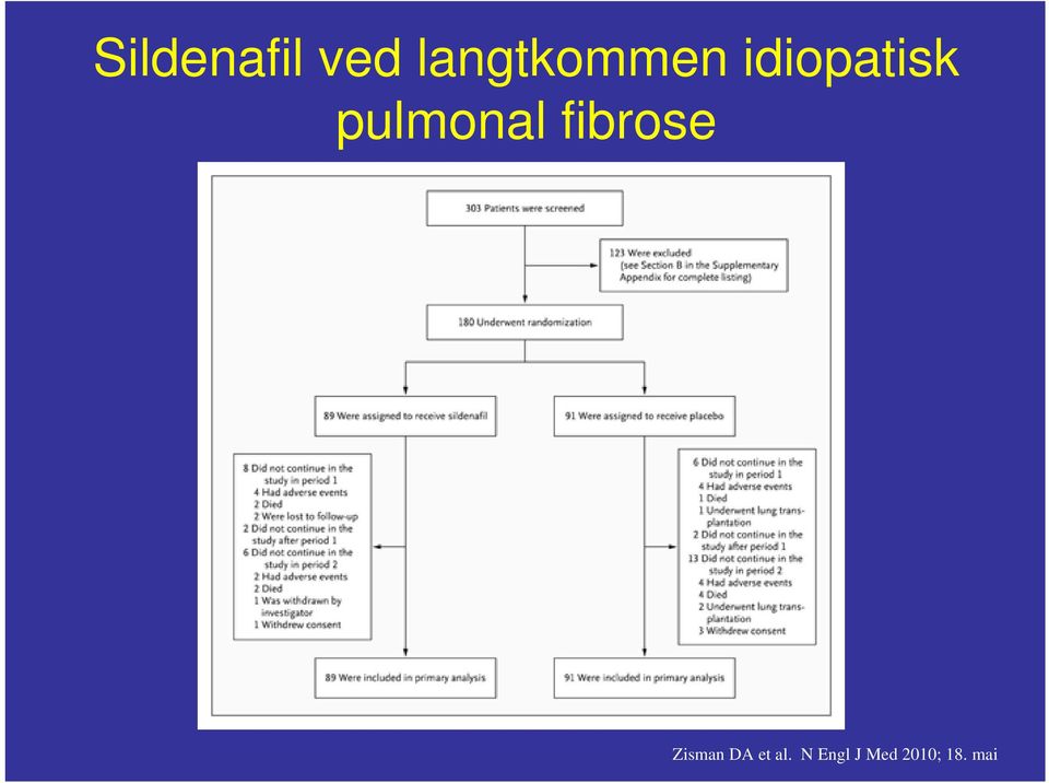 pulmonal fibrose Zisman