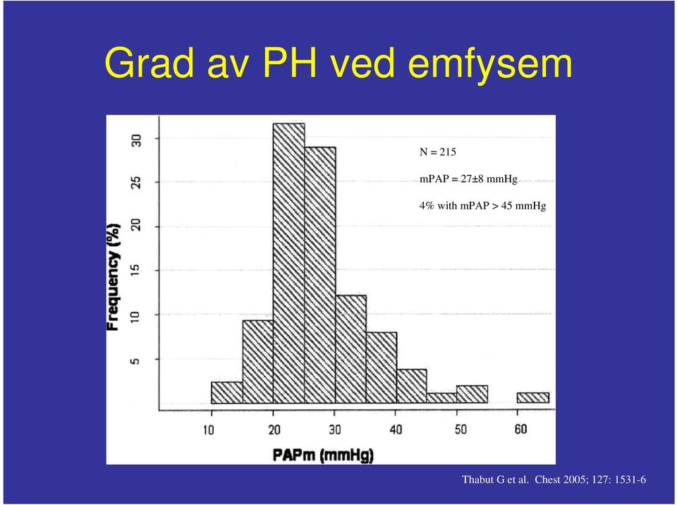 with mpap > 45 mmhg Thabut