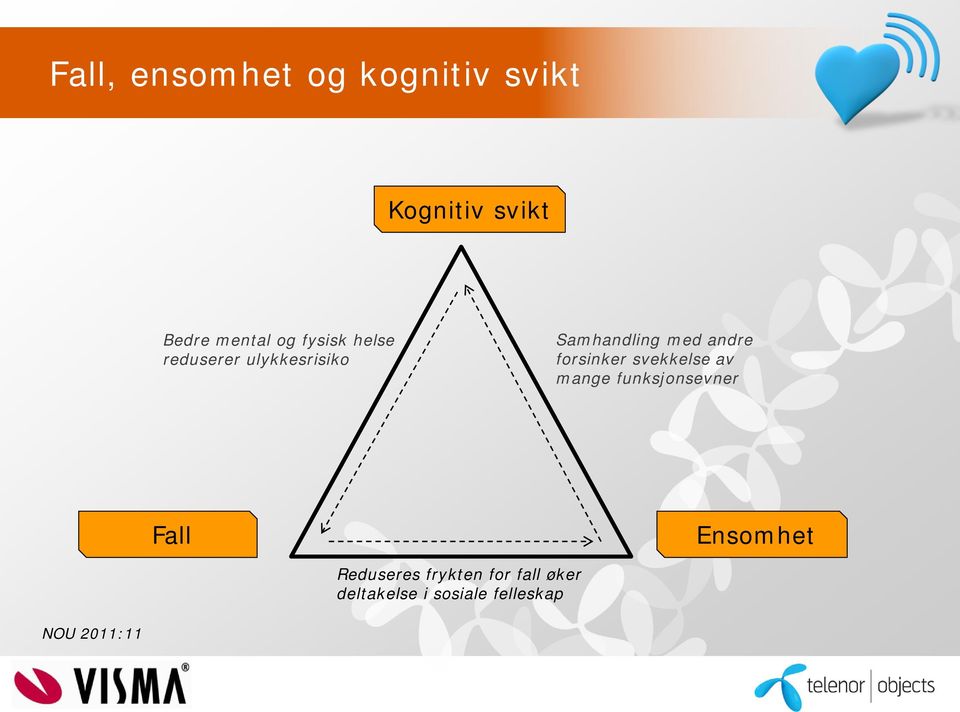 forsinker svekkelse av mange funksjonsevner Fall Ensomhet