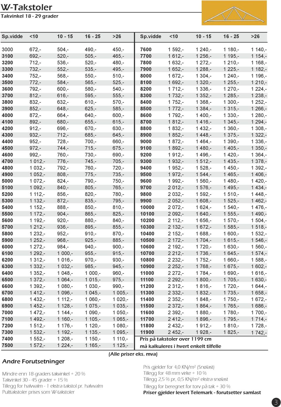 halvvalm Pulttakstoler prises som W-takstoler 672,- 692,- 712,- 732,- 752,- 772,- 792,- 812,- 832,- 852,- 872,- 892,- 912,- 932,- 952,- 972,- 992,- 1 012,- 1 032,- 1 052,- 1 072,- 1 092,- 1 112,- 1