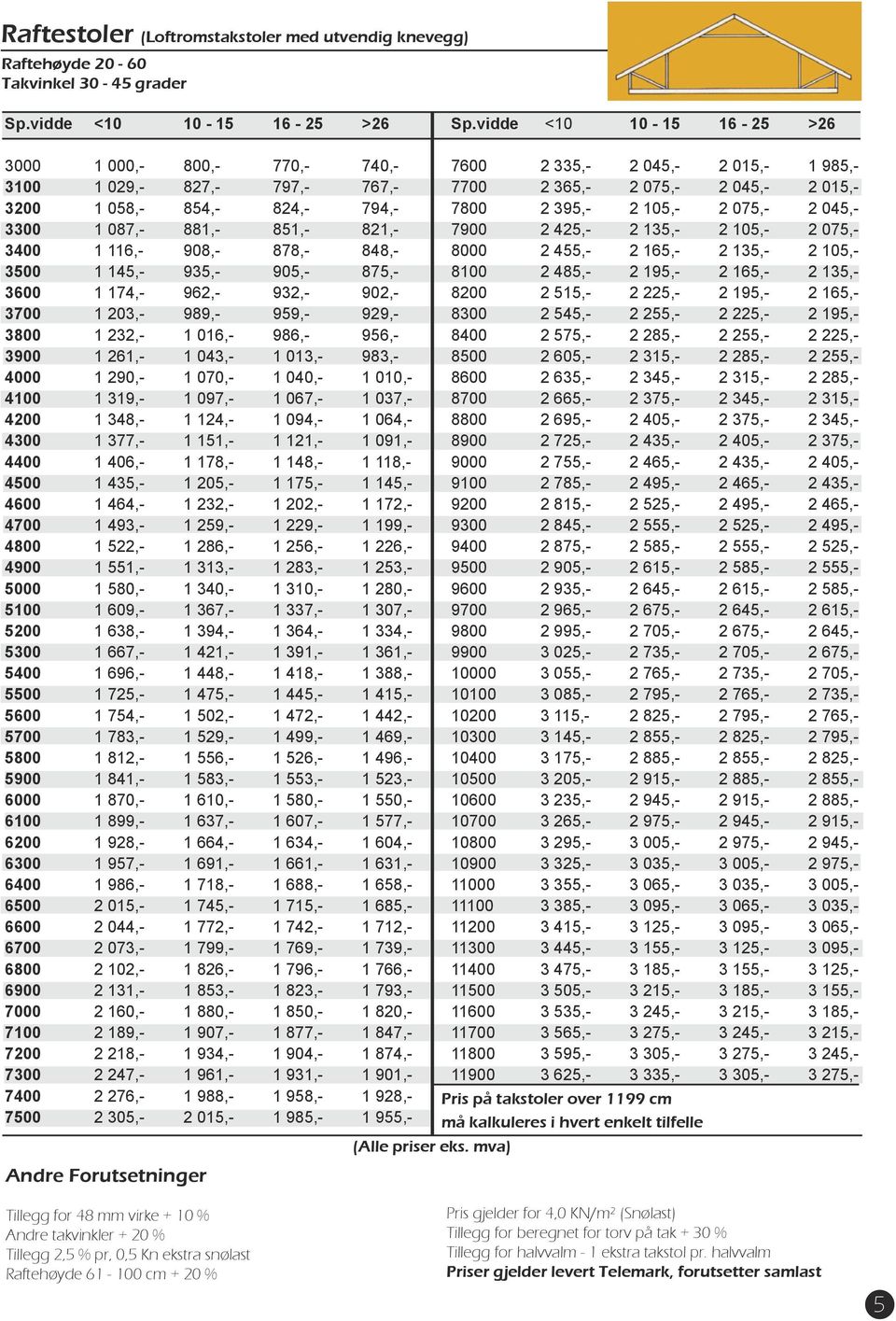 290,- 1 319,- 1 348,- 1 377,- 1 406,- 1 435,- 1 464,- 1 493,- 1 522,- 1 551,- 1 580,- 1 609,- 1 638,- 1 667,- 1 696,- 1 725,- 1 754,- 1 783,- 1 812,- 1 841,- 1 870,- 1 899,- 1 928,- 1 957,- 1 986,- 2