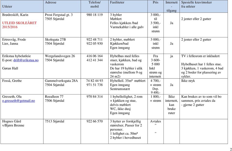 møblert Kjøkken/bad 3 000, 2 jenter eller 2 gutter Erikstua hybelutleie Epost: drift@erikstua.no Gøran Hall Fosså, Grethe Gresseth, Ola o.gresseth@getmail.