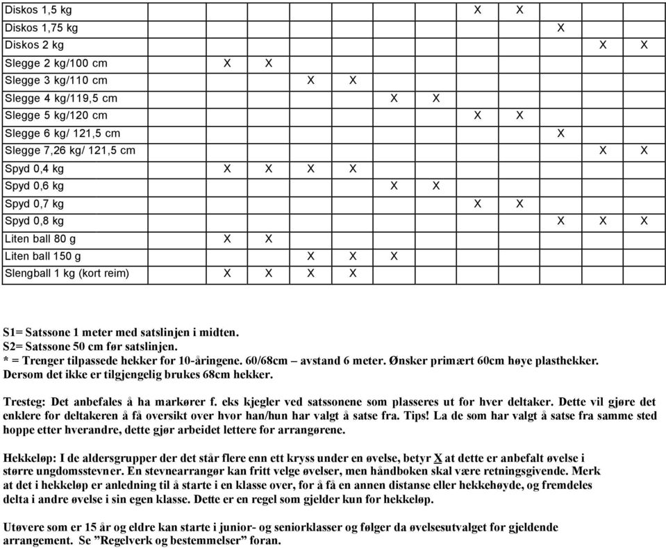 S2= Satssone 50 cm før satslinjen. * = Trenger tilpassede hekker for 10-åringene. 60/68cm avstand 6 meter. Ønsker primært 60cm høye plasthekker. Dersom det ikke er tilgjengelig brukes 68cm hekker.