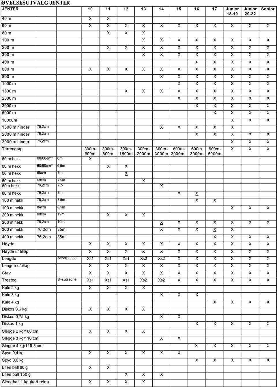 X X X X X 3000 m hinder 76,2cm X X X Terrengløp 300m- 600m 60 m hekk 60/68cm* 6m X 300m- 600m 300m- 1500m 60 m hekk 60/68cm* 6,5m X X 60 m hekk 68cm 7m X 300m- 2000m 300m- 3000m 60 m hekk 68cm 7,5m X
